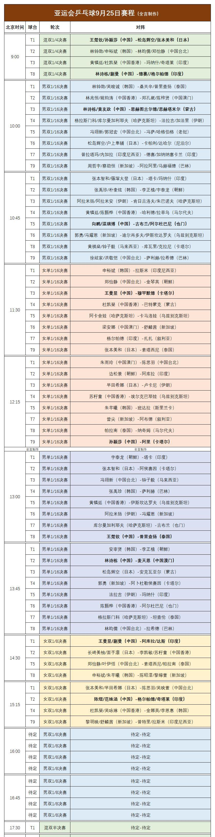 惊天大爆冷！国乒00后黑马3